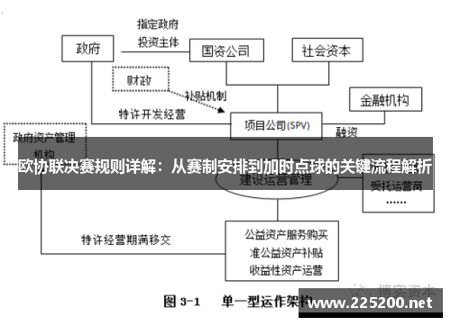 欧协联决赛规则详解：从赛制安排到加时点球的关键流程解析